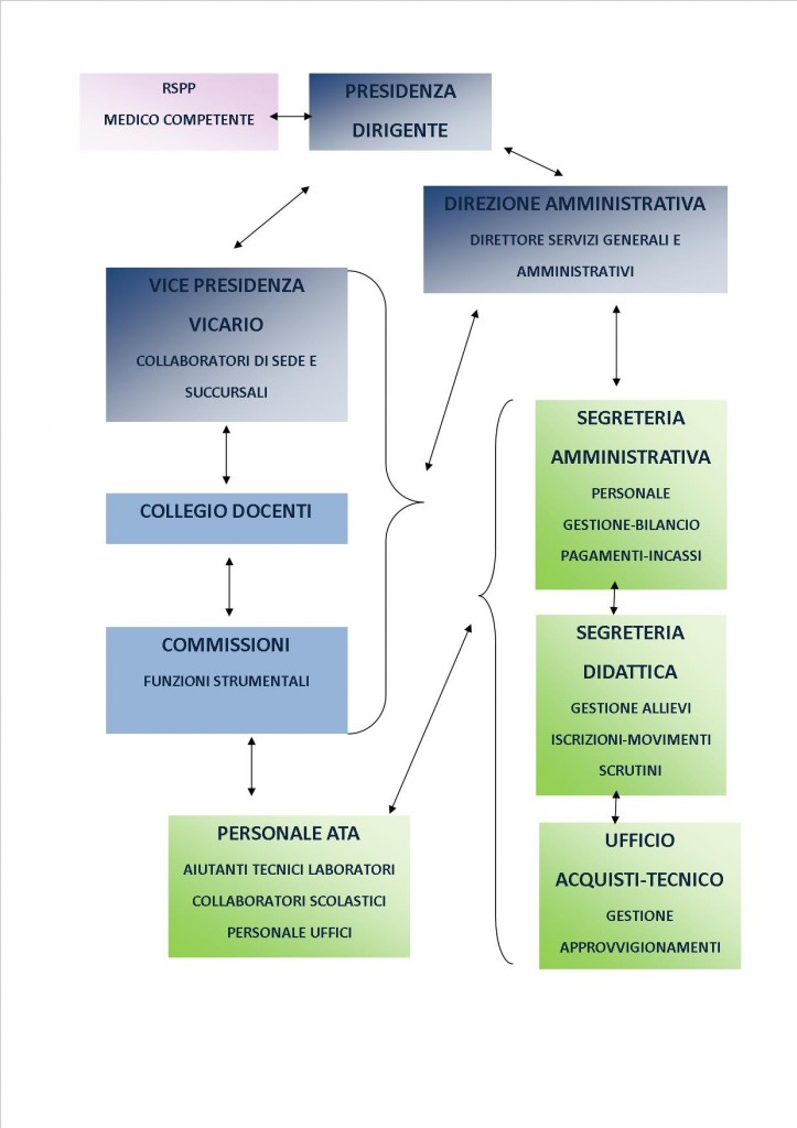 organizzazione-uffici